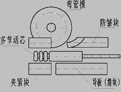 Гибочная машина трубы CNC с пробивая отверстиями на трубе